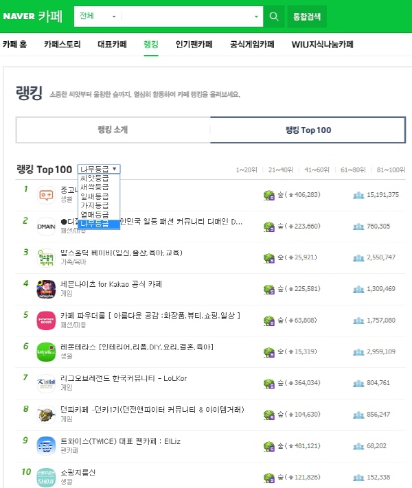 Naver Cafe Ranking