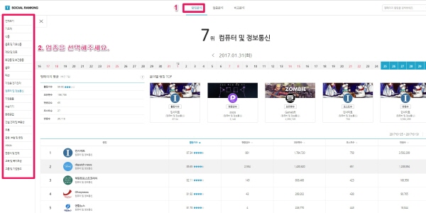 Social Ranking_Ranking Analysis