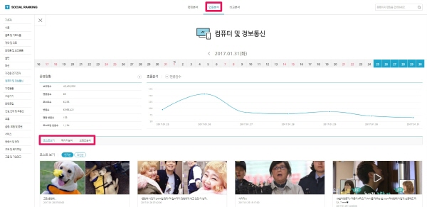 Social Ranking_Sector Analysis