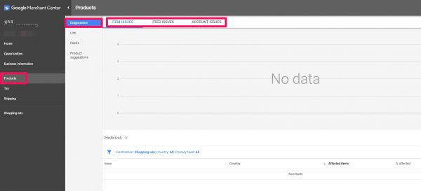 google merchant center-products-diagnotics