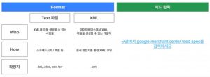 구글쇼핑_피드등록방법들