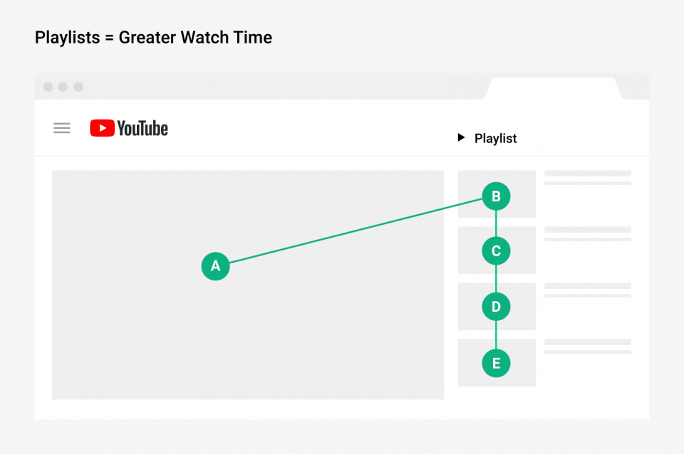 YouTube Video Playlists-Backlinko-2