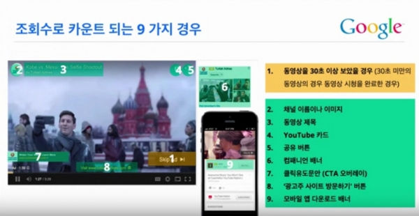 유튜브 동영상 광고 조회수로 카운트되는 9가지 경우