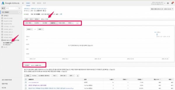 유튜브 동영상 광고_9_승인된 동영상을 타켓팅하는 방법_리마케팅