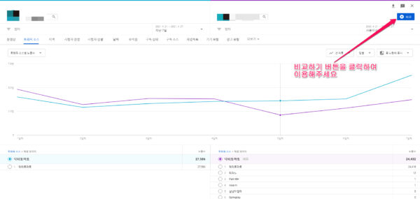 채널최적화의 성과를 확인하는 방법