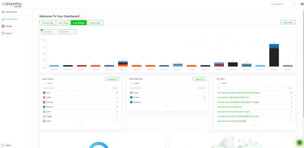 sharethis_Social Ananlytics