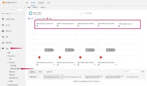 구글애널리틱스 checkout 행동 결제 행동 분석_5