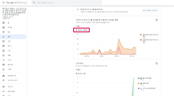 Google My Business-Statistics-Hits