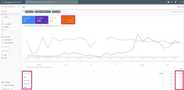 Check MyBusiness Performance in Google Search Console-Shiniloa-2