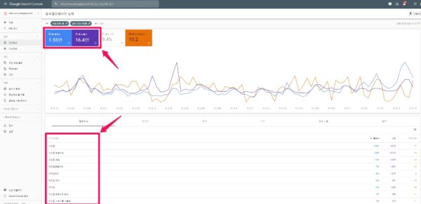 Check MyBusiness Performance in Google Search Console-Chicken