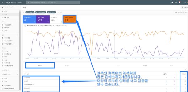 Checking MyBusiness Performance in Google Search Console-2