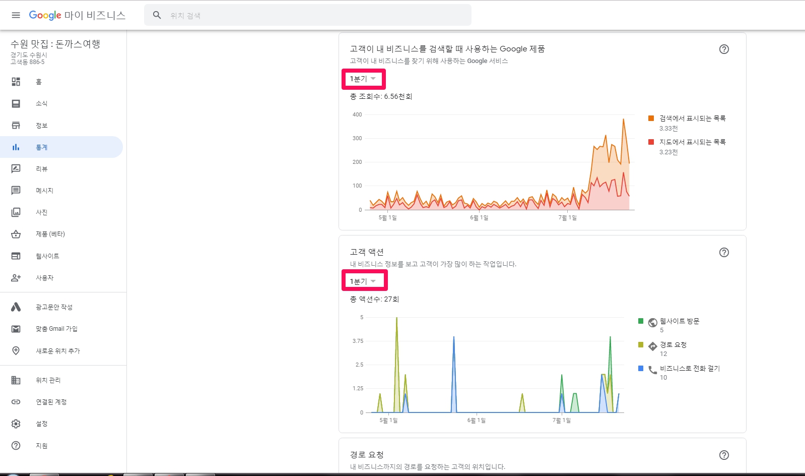 Statistics from Google My Business