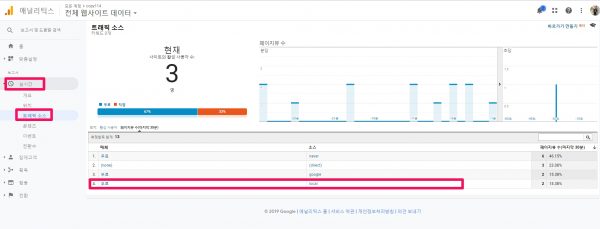 How to test if Google Analytics is collecting traffic sources