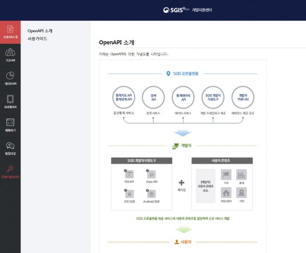sgis plus 개발지원센터