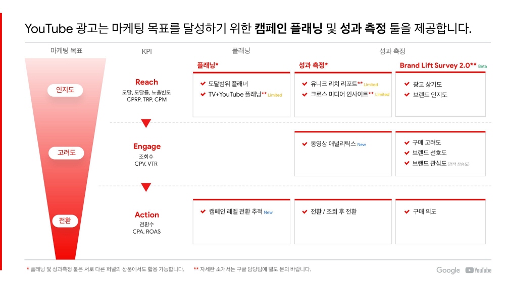 03-YouTube Ads 유튜브 광고 상품 소개_2020Q1-캠페인 플래닝 및 성과 측정 툴