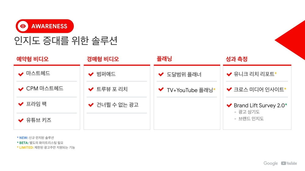 04-YouTube Ads 유튜브 광고 상품 소개_2020Q1-인지도 증대를 위한 솔루션