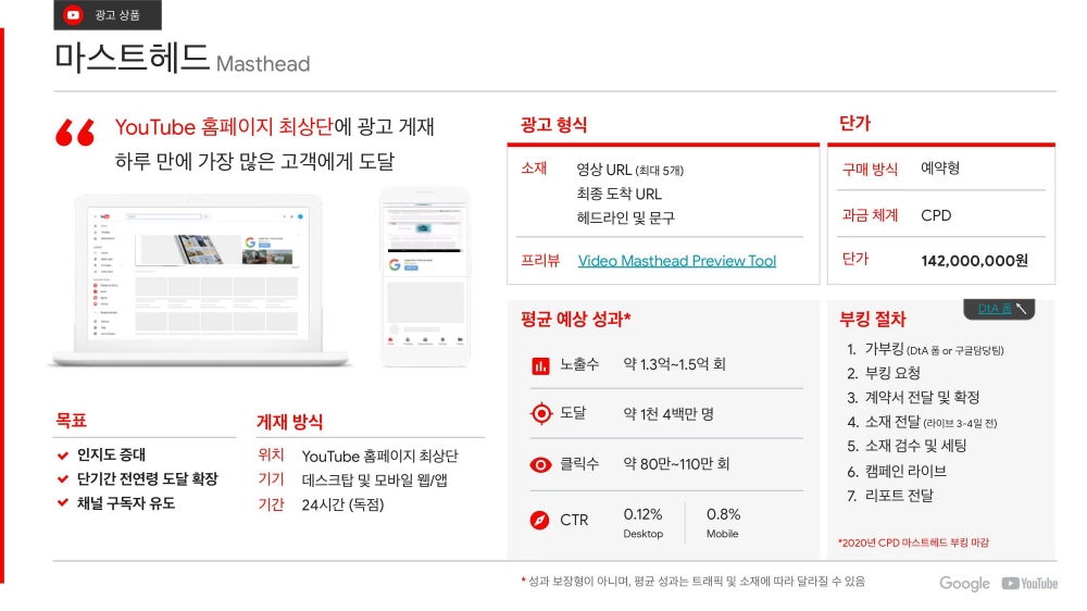 05-YouTube Ads 유튜브 광고 상품 소개_2020Q1-마스터헤드-masthead