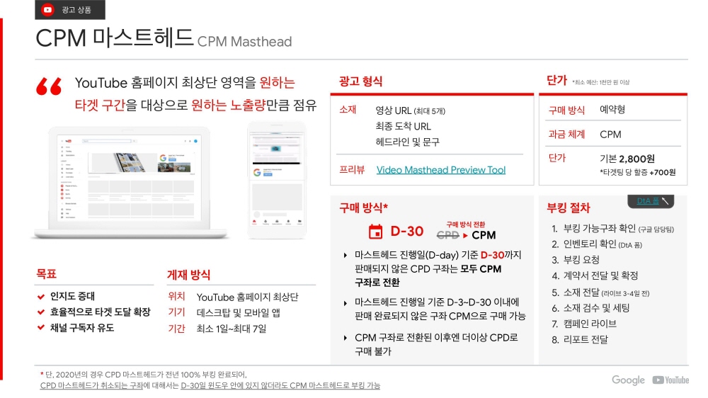 06-YouTube Ads 유튜브 광고 상품 소개_2020Q1-cpm마스트헤드-cpmmasthead