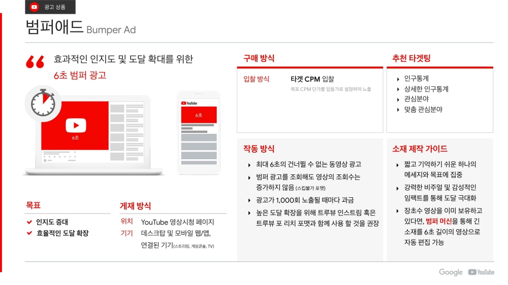 09-YouTube Ads 유튜브 광고 상품 소개_2020Q1-범퍼애드-bumper ad