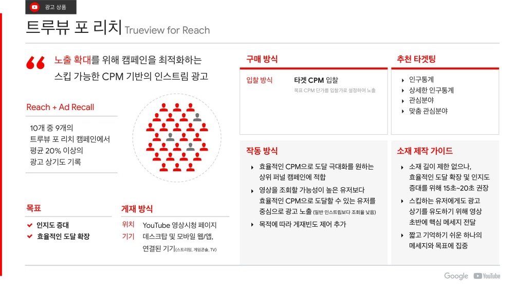 10-YouTube Ads 유튜브 광고 상품 소개_2020Q1-트루뷰포리치-trueview for reach
