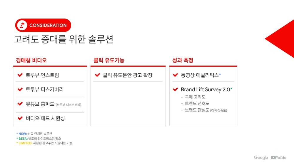 13-YouTube Ads 유튜브 광고 상품 소개_2020Q1-구매 고려도 증대를 위한 솔루션