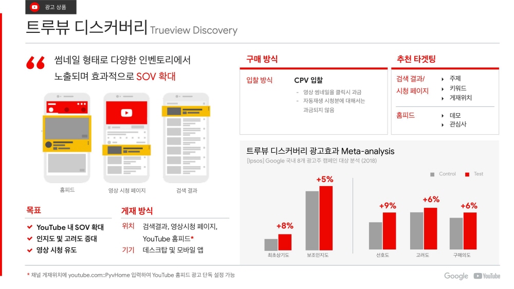 15-YouTube Ads 유튜브 광고 상품 소개_2020Q1-트루뷰 디스커버리-trueview discovery