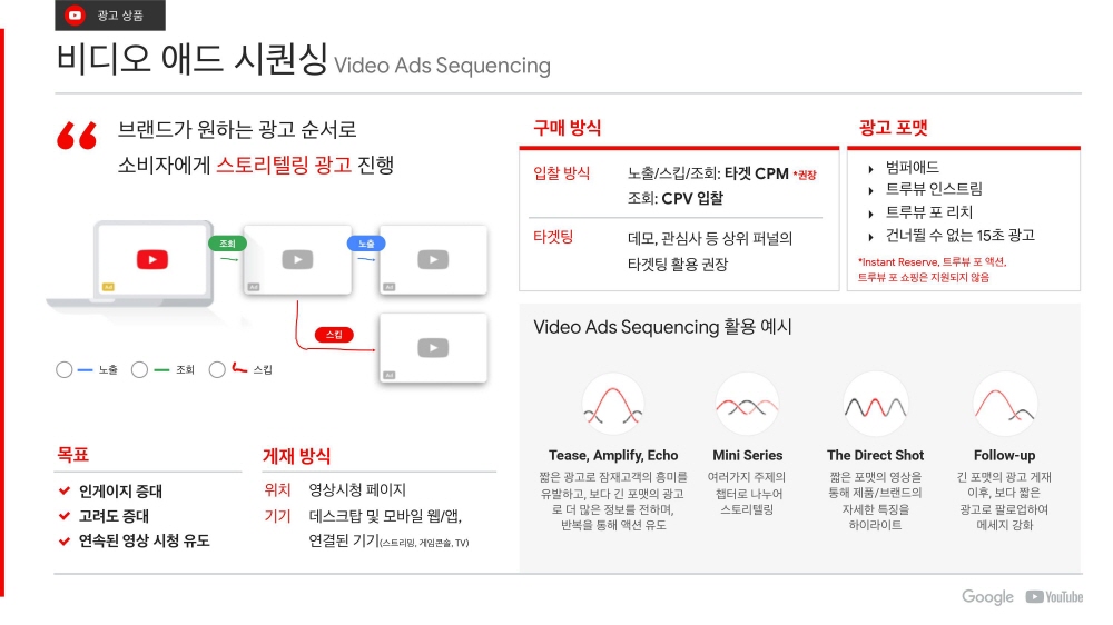 16-YouTube Ads 유튜브 광고 상품 소개_2020Q1-비디오-애드-시퀀싱-video ads sequencing