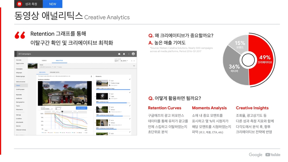 18-YouTube Ads 유튜브 광고 상품 소개_2020Q1-동영상 애널리틱스-creative analytics