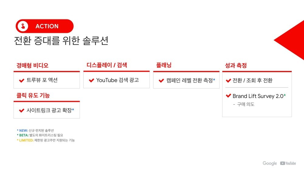 19-YouTube Ads 유튜브 광고 상품 소개_2020Q1-전환 증대를 위한 솔루션