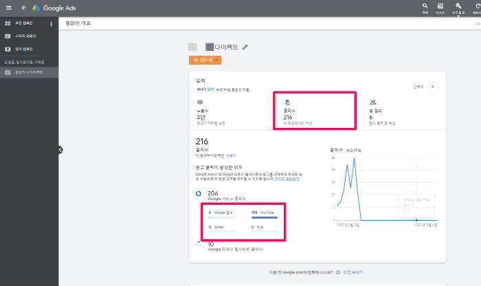 스마트캠페인의 반경을 충분히 줄이지 않았을때 발생하는 문제
