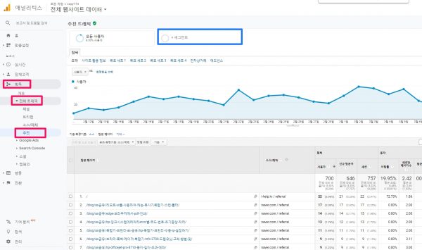 구글 애널리틱스를 이용하여 백링크(Backlink)를 확인하는 방법