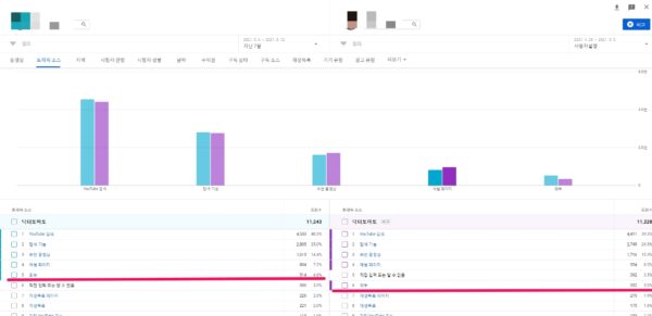 유튜브 분석중 외부 분석-1