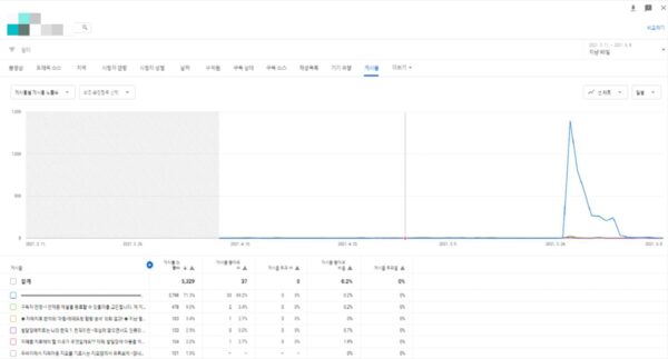 채널 커뮤니티 스튜디오 게시물 활용