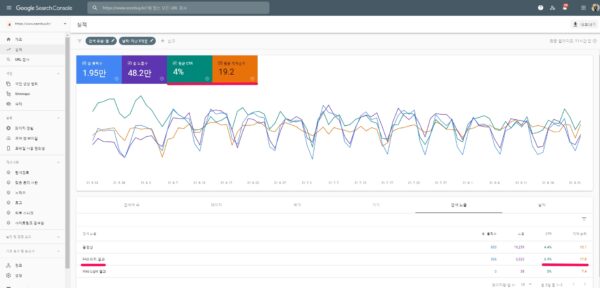 How to check the performance of schema-rich snippets in Google Search Console-1