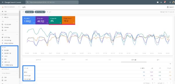 How to check the performance of schema-rich snippets in Google Search Console-2-Limitations