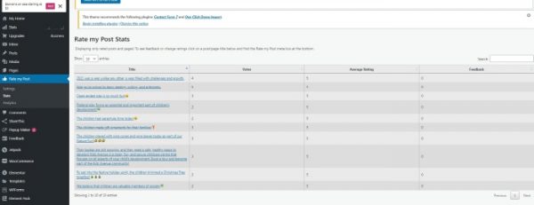 Rate my Post – WP Rating System 플러그인-4-Stats