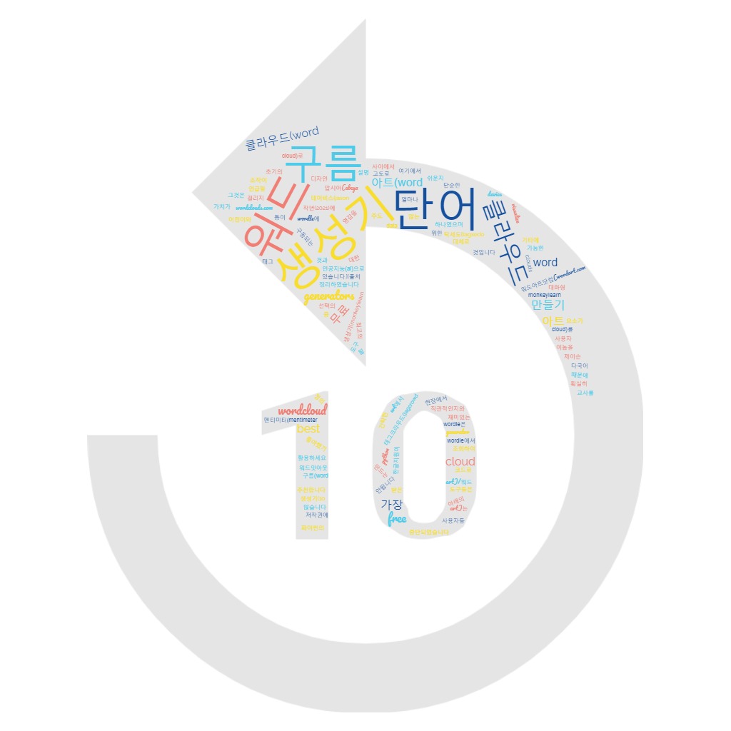 10 최고의 무료 단어 구름 생성기-10 Best Free Word Cloud Generators