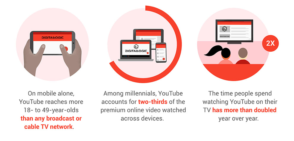 Youtube-vs-TV_graphic-1