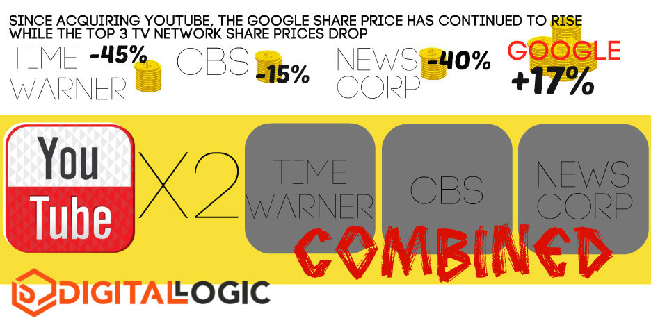 youtube-vs-tv-ads-1