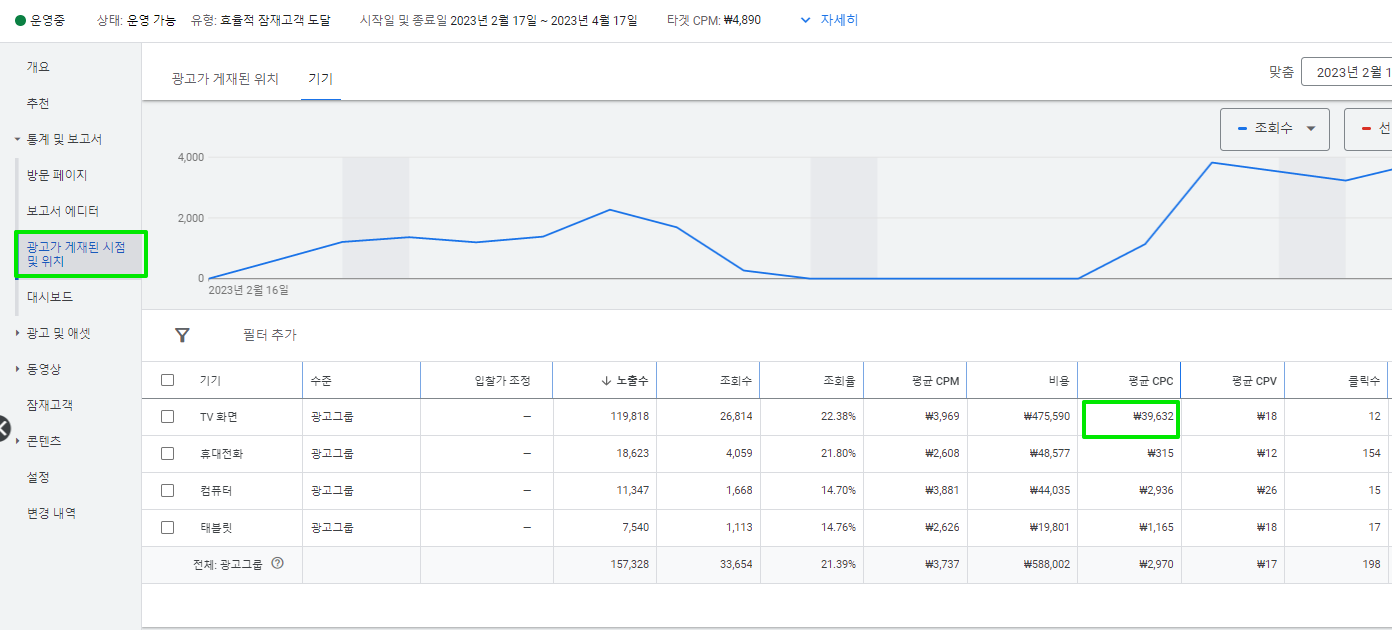 구글 광고-광고가 게재된 위치 및 기기-2