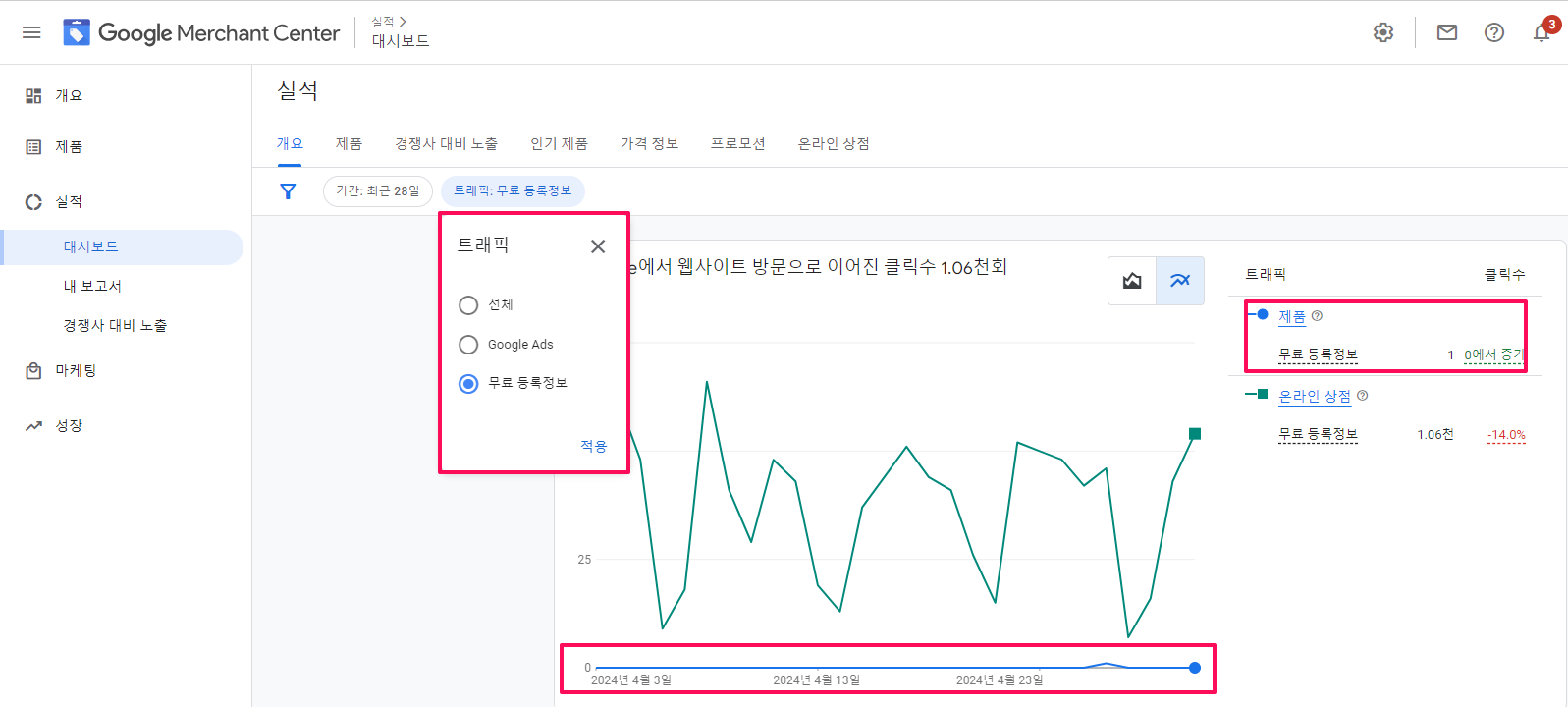 구글 머천트 센터-개요-실적-무료 등록 정보-1