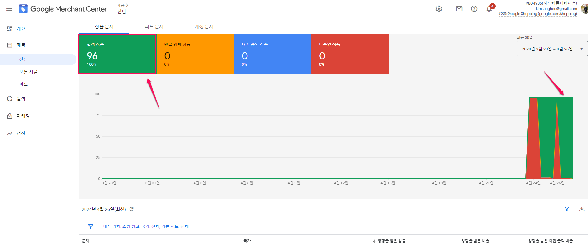 구글 머천트 센터-계정문제-해결