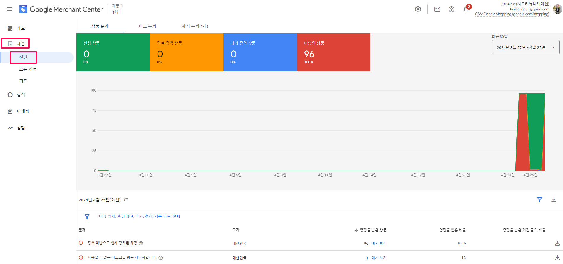 구글 머천트 센터-제품-진단-상품 문제-피드 문제-계정 문제