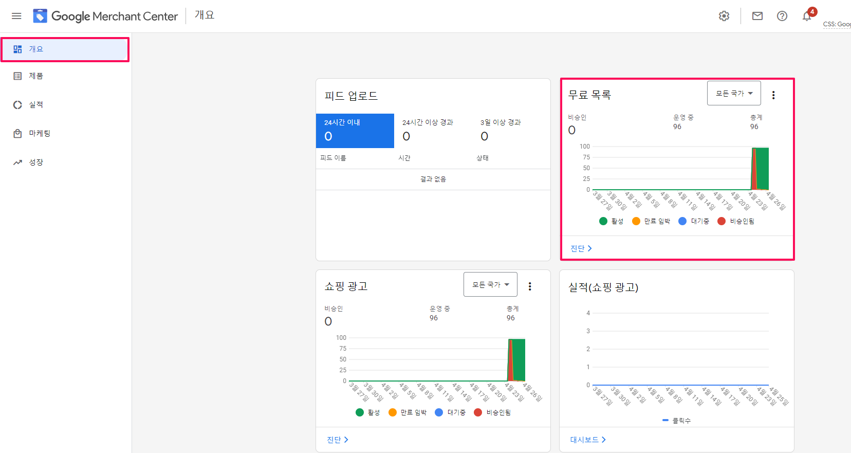 구글 머천트 센터에 생성된 무료 목록