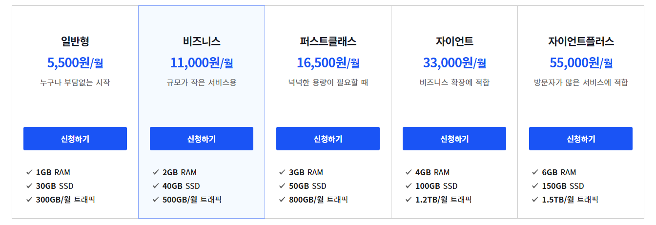 카페24-가상서버호스팅-python-django-wagtail용호스팅